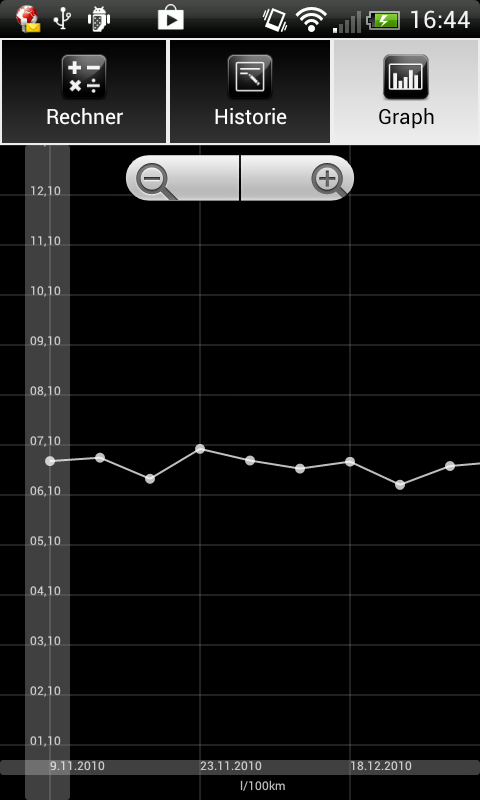 Fuel Calculator截图1