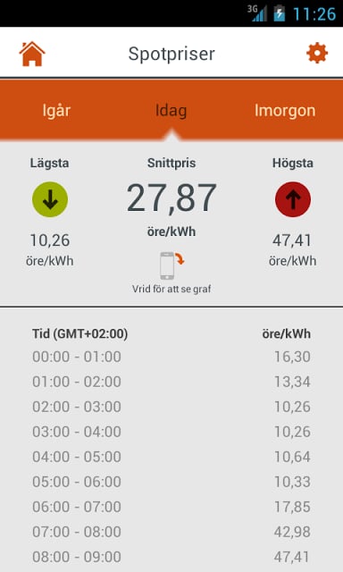 Lule&aring; Energi截图2