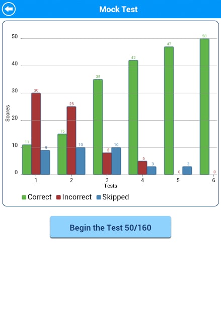 SAT Math : Data Analysis Lite截图11