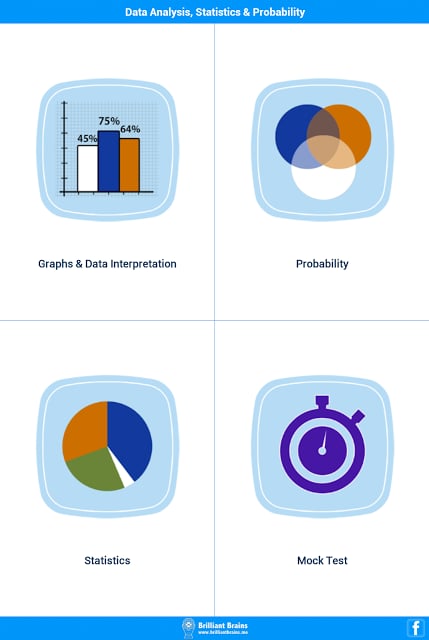 SAT Math : Data Analysis Lite截图7