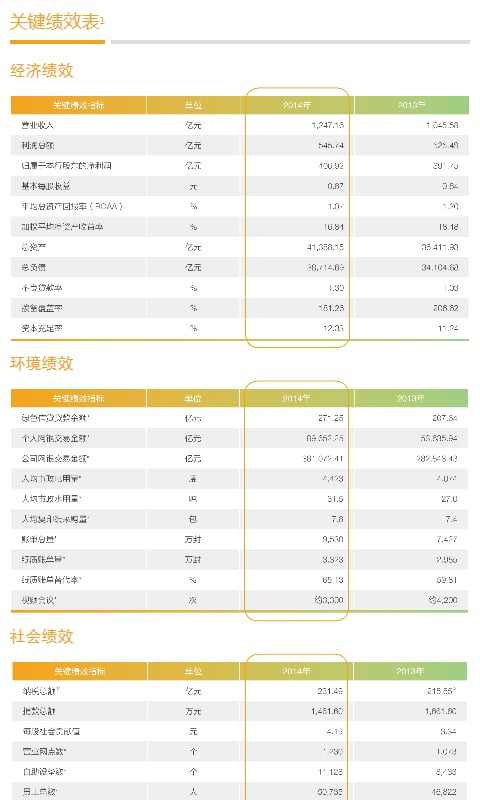 社会责任报告截图2