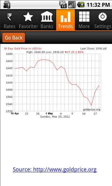 All Rupee Exchange Rate &amp;Chart截图3
