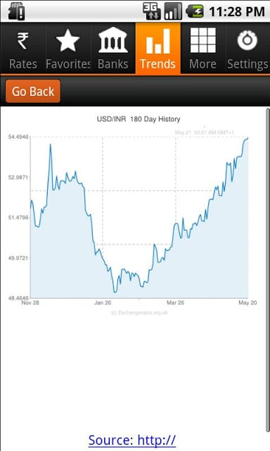 All Rupee Exchange Rate &amp;Chart截图2