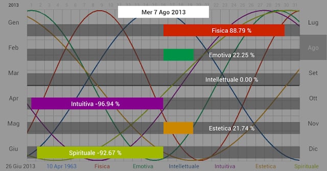 Ritmo Biologico截图3