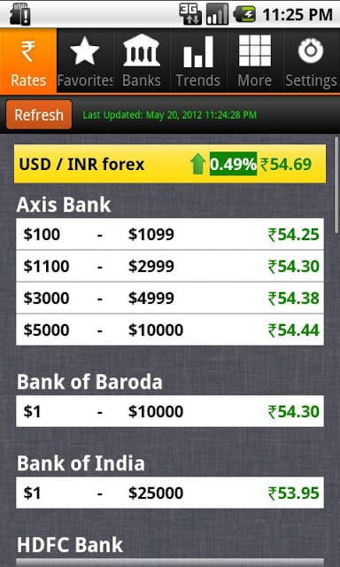 All Rupee Exchange Rate &amp;Chart截图8