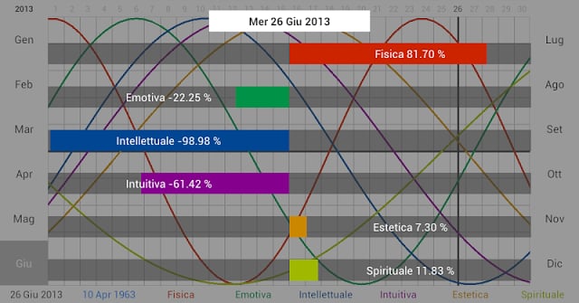 Ritmo Biologico截图4