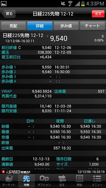 Ispeed 先物op 楽天証券の先物 オプションアプリ相似应用下载 豌豆荚