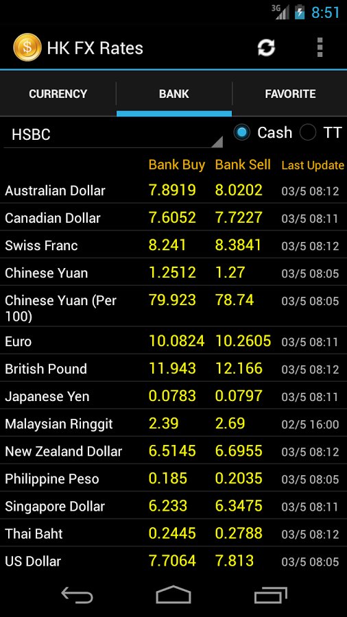 香港外币汇率截图8
