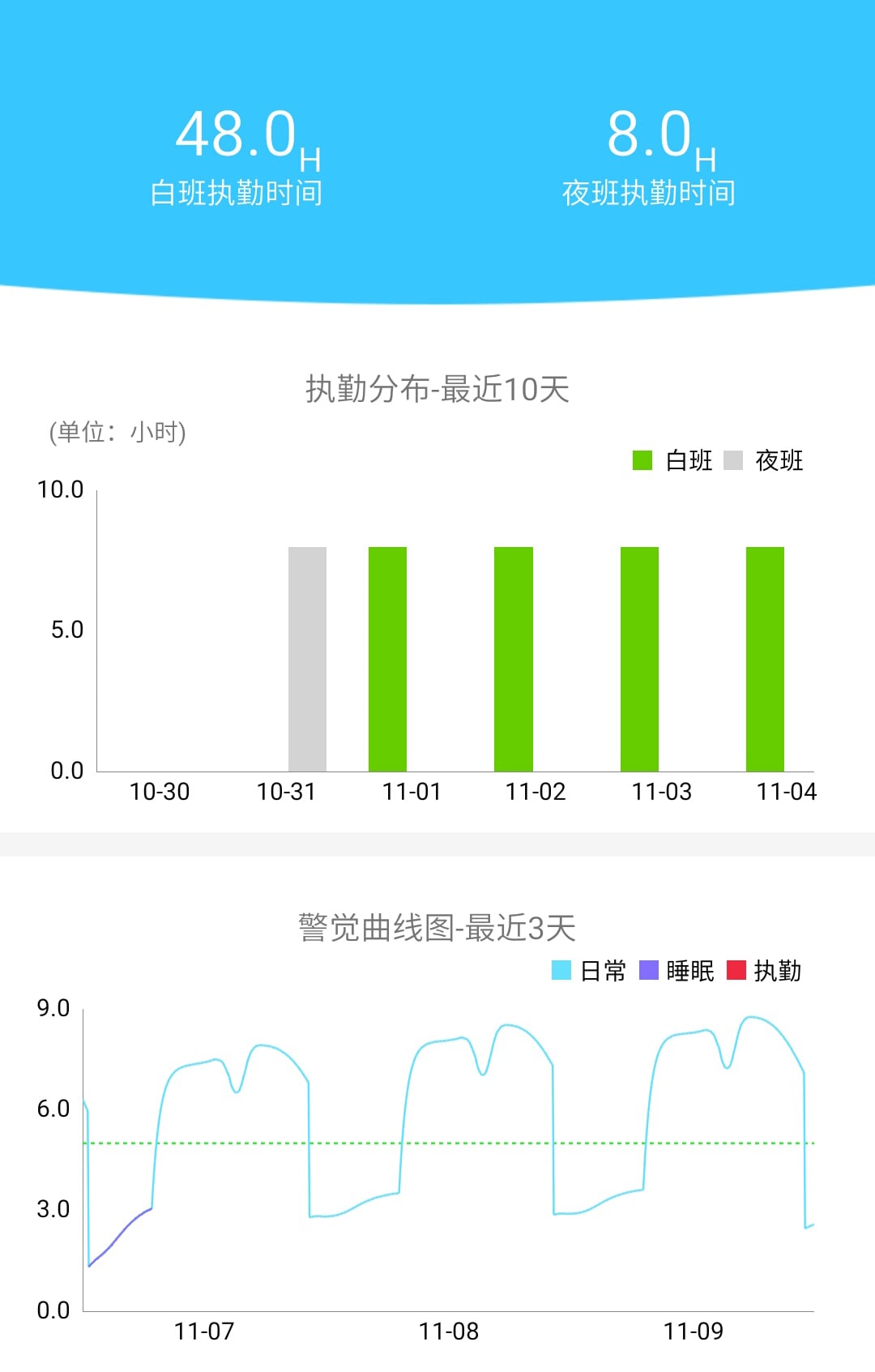 疲劳管家截图5