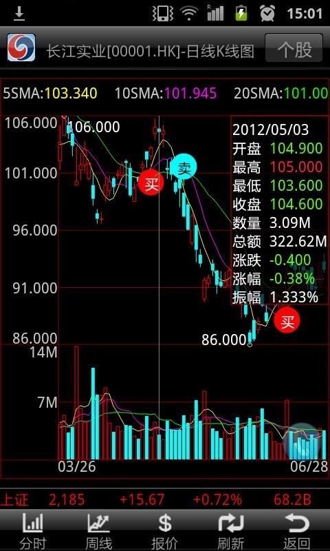 兴证(香港)兴港通截图2