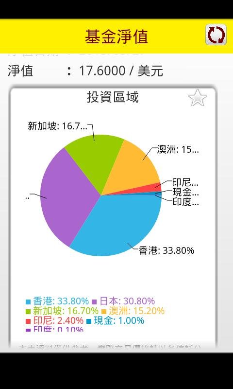 微利-基金截图2