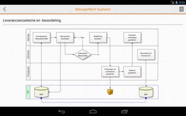 ManageMent Systeem Mobile截图5