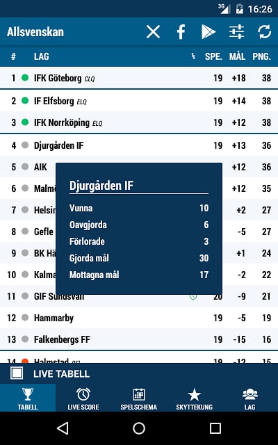 Allsvenskan截图4