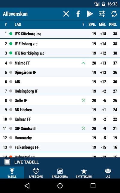 Allsvenskan截图11