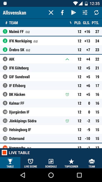 Allsvenskan截图8