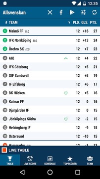 Allsvenskan截图