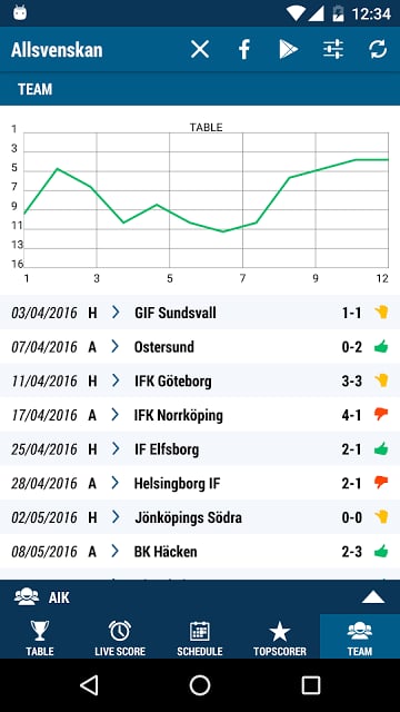 Allsvenskan截图3