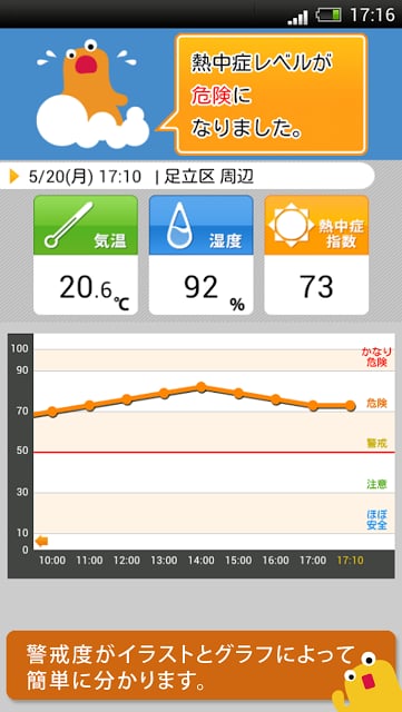 热中症アラート: お天気ナビゲータ截图2