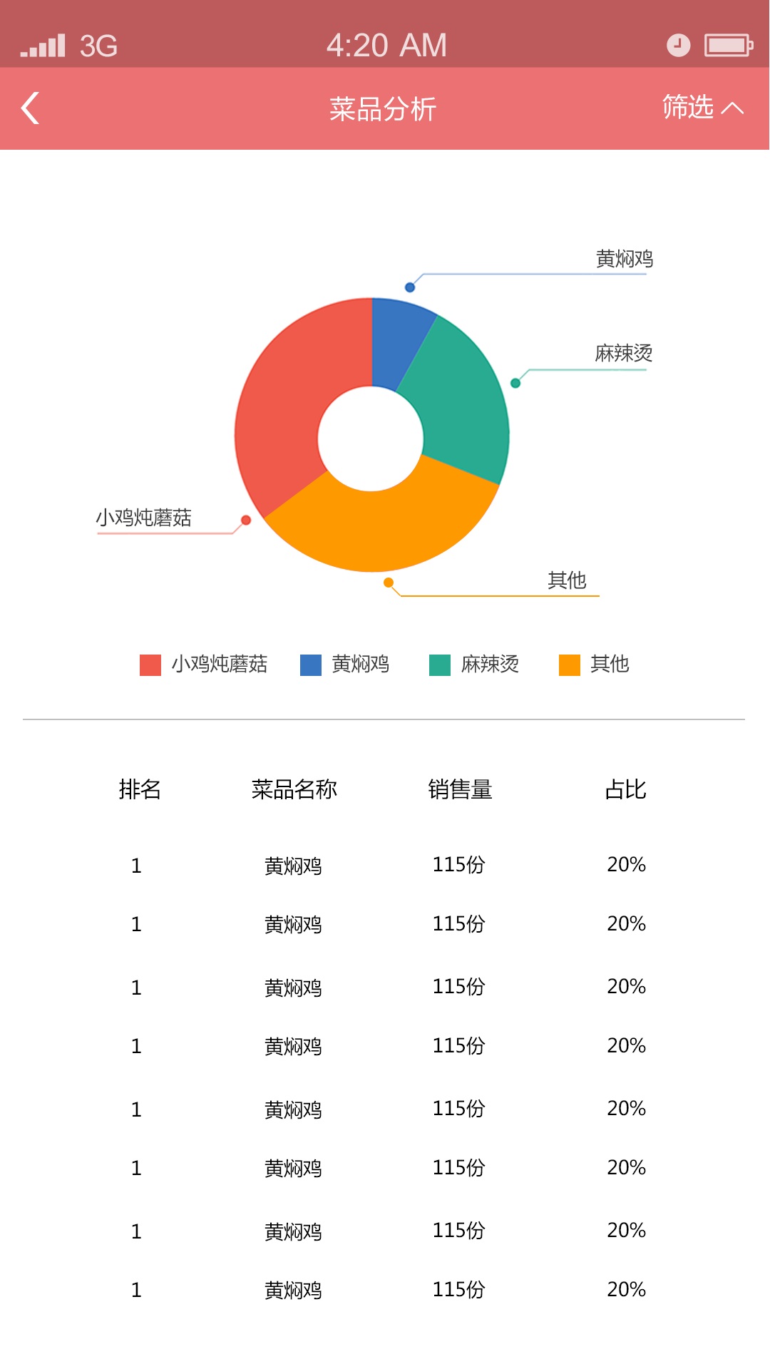 筷商端截图5