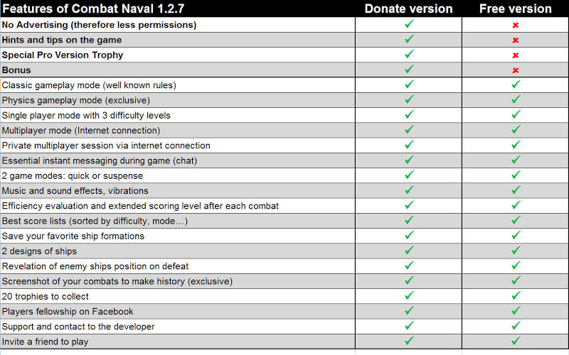 Naval combat截图1