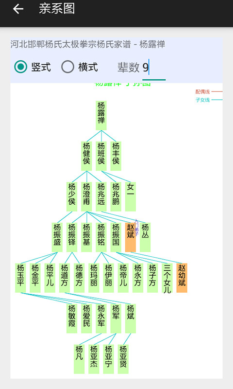 天下家谱截图2