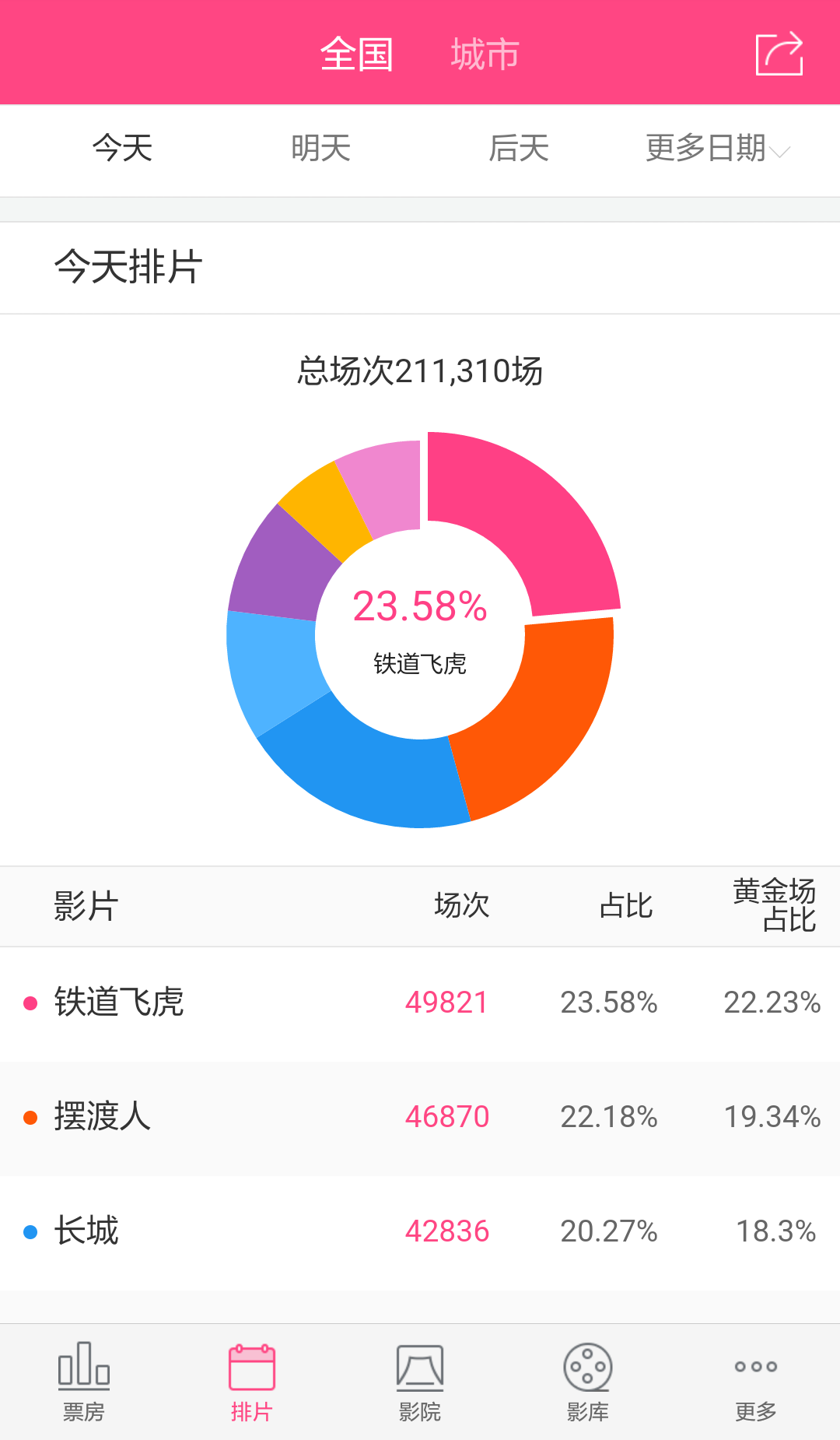 糯米票房截图2