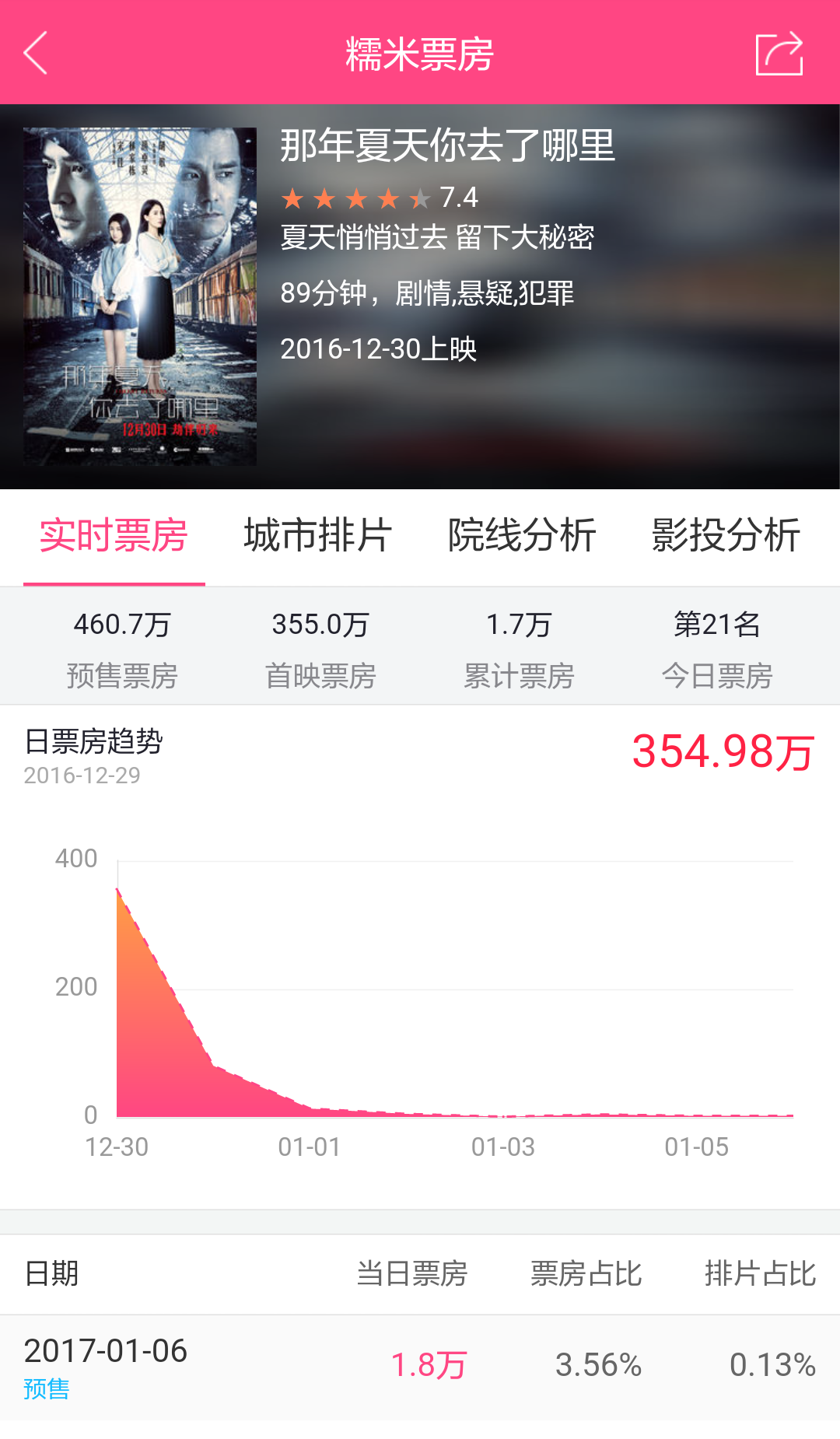 糯米票房截图4