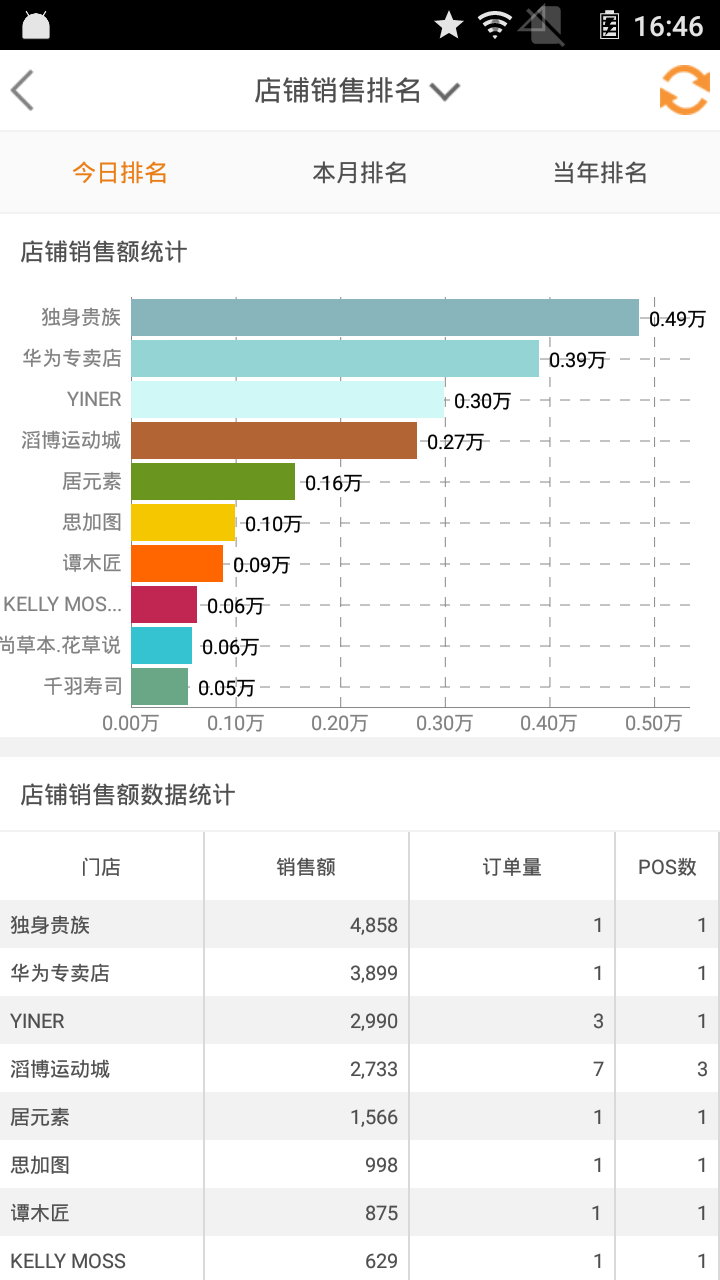 复观数据截图5