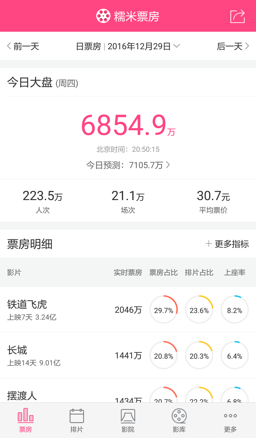 糯米票房截图1