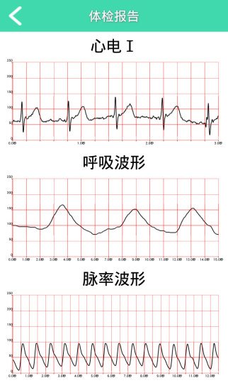 乔松健康管家截图1