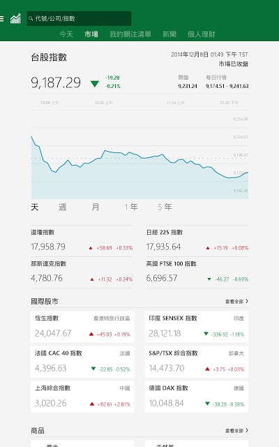 MSN 财经 - 股票报价与新闻截图9