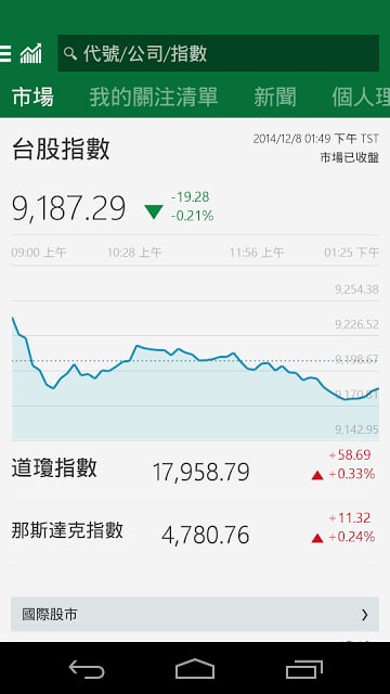 MSN 财经 - 股票报价与新闻截图6