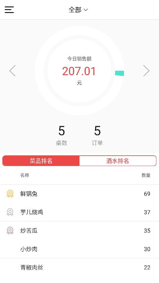 食神管家截图2