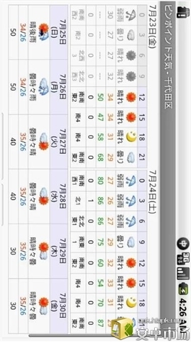 ピンポイント天気截图2