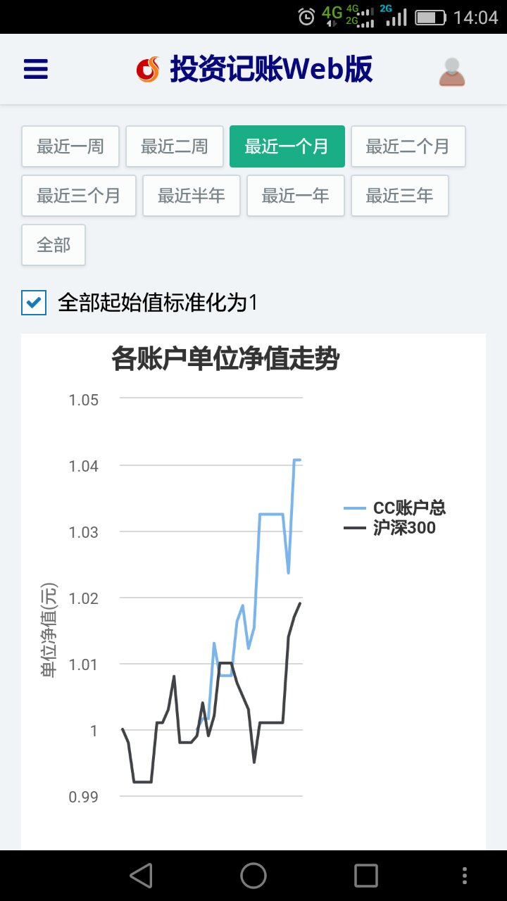 投资记账截图3