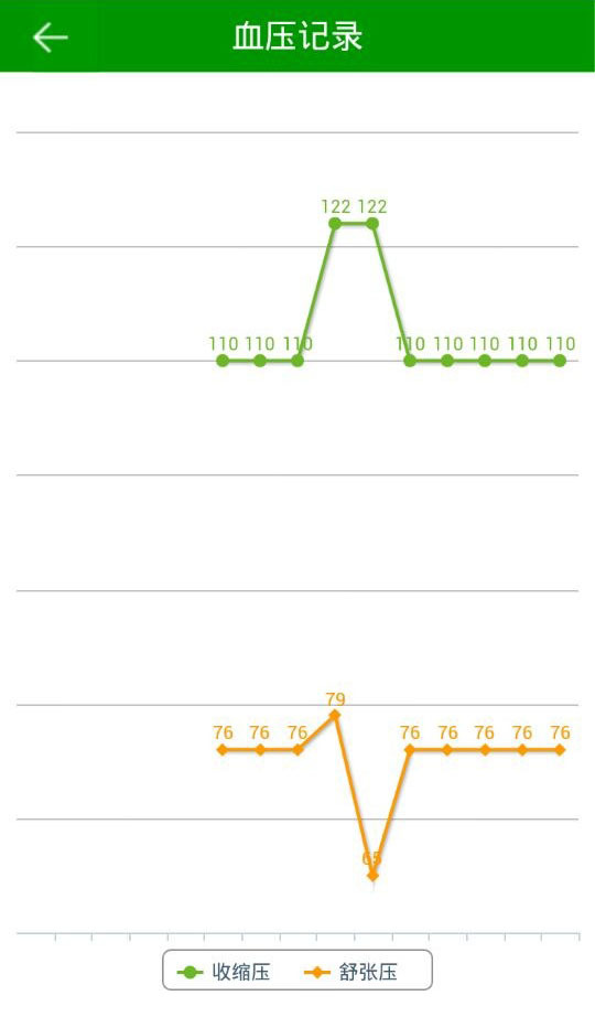 公众健康管理服务平台截图4