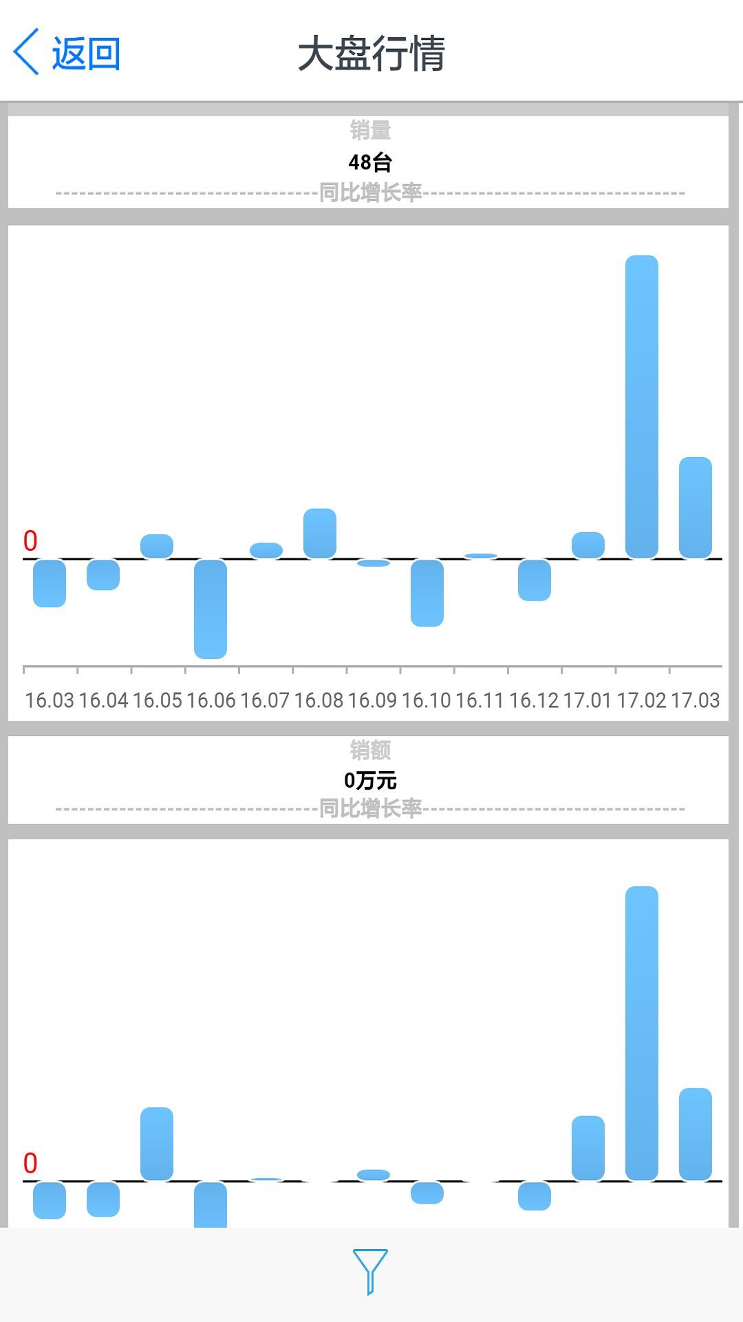 渠道罗盘截图4