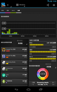 我的流量管理 My Data Manager截图8