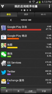 我的流量管理 My Data Manager截图