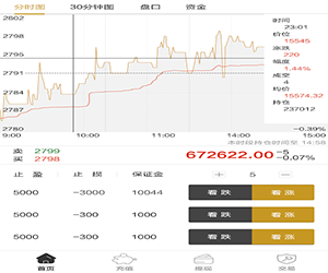 金亿达策略通截图3