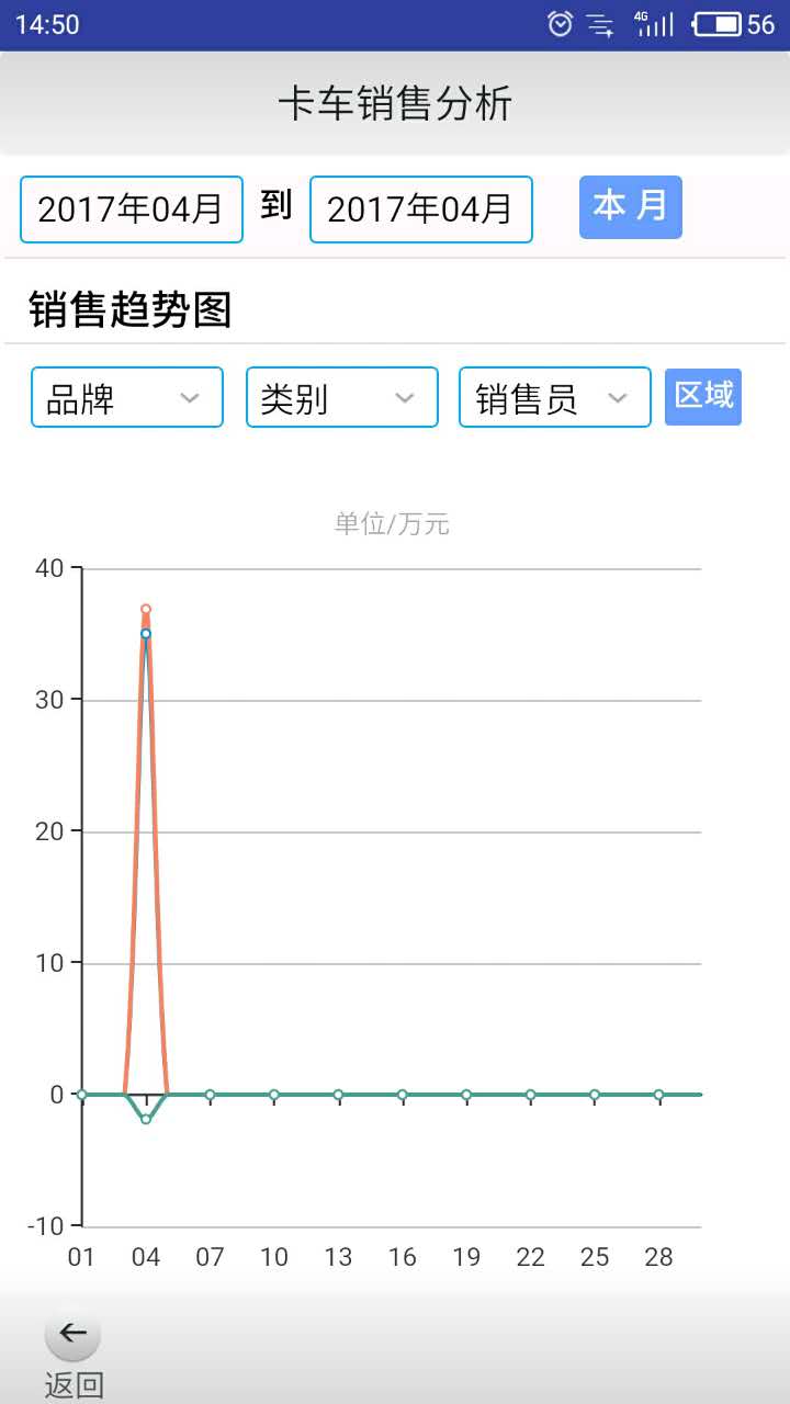 泰象商家截图4