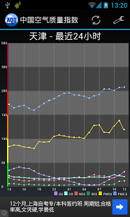 中国空气质量指数截图8
