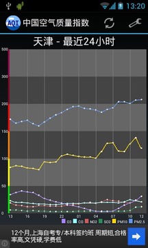 中国空气质量指数截图