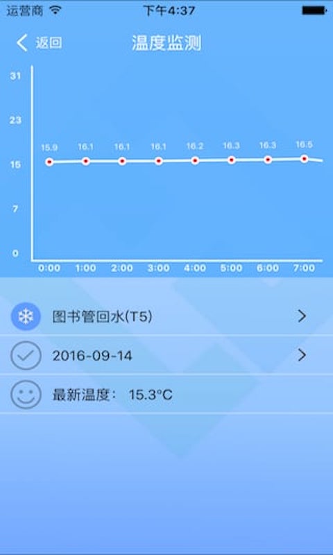 智慧能源管控截图5