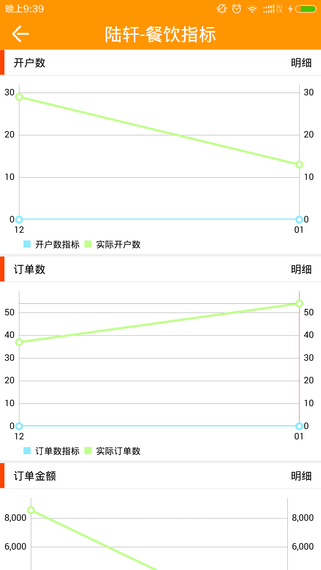 实干的快鸟截图4