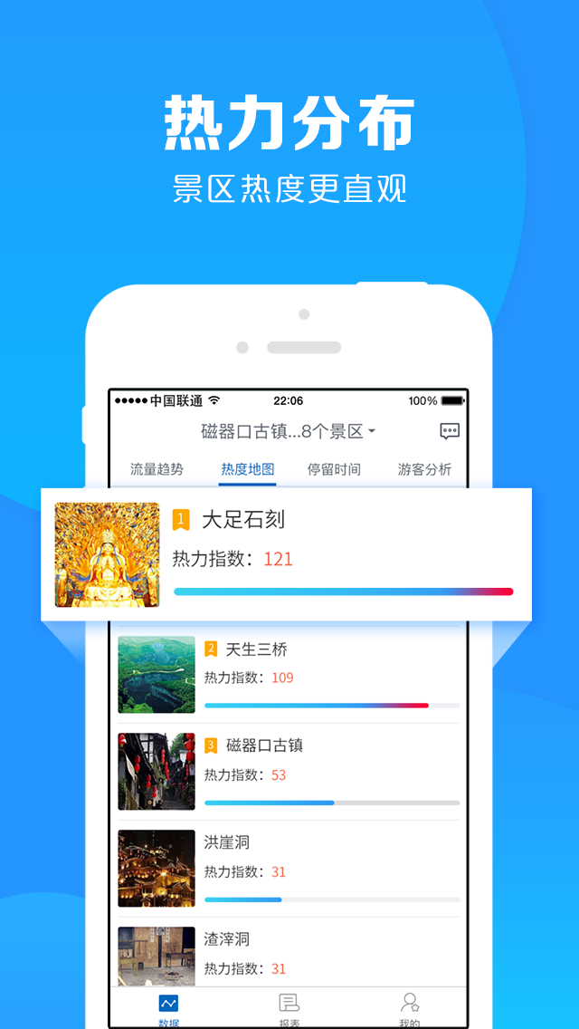 重庆旅游统计截图2