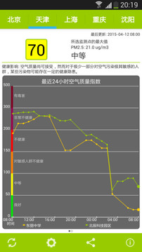 空气检测仪截图