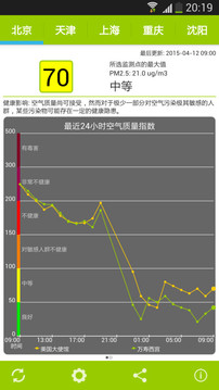 空气检测仪截图