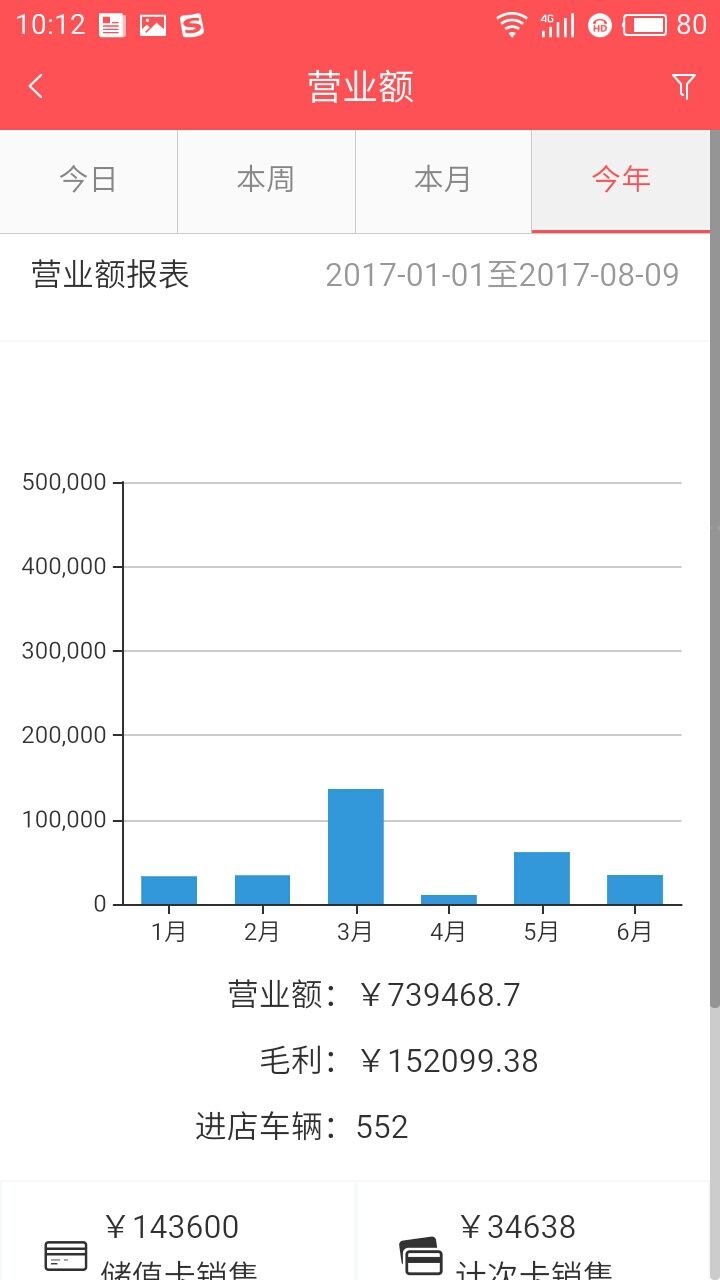 66公里车管家截图4