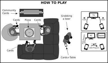 Texas Holdem Cast截图3